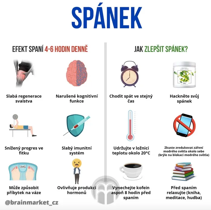 Doplnky BrainMax pripravené na každodenné užívanie